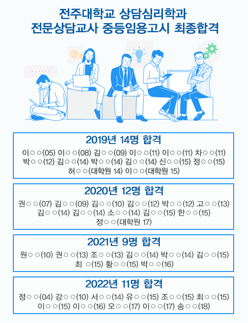 전주대학교 상담심리학과